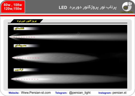 انواع پرتاب نور پروژکتورها